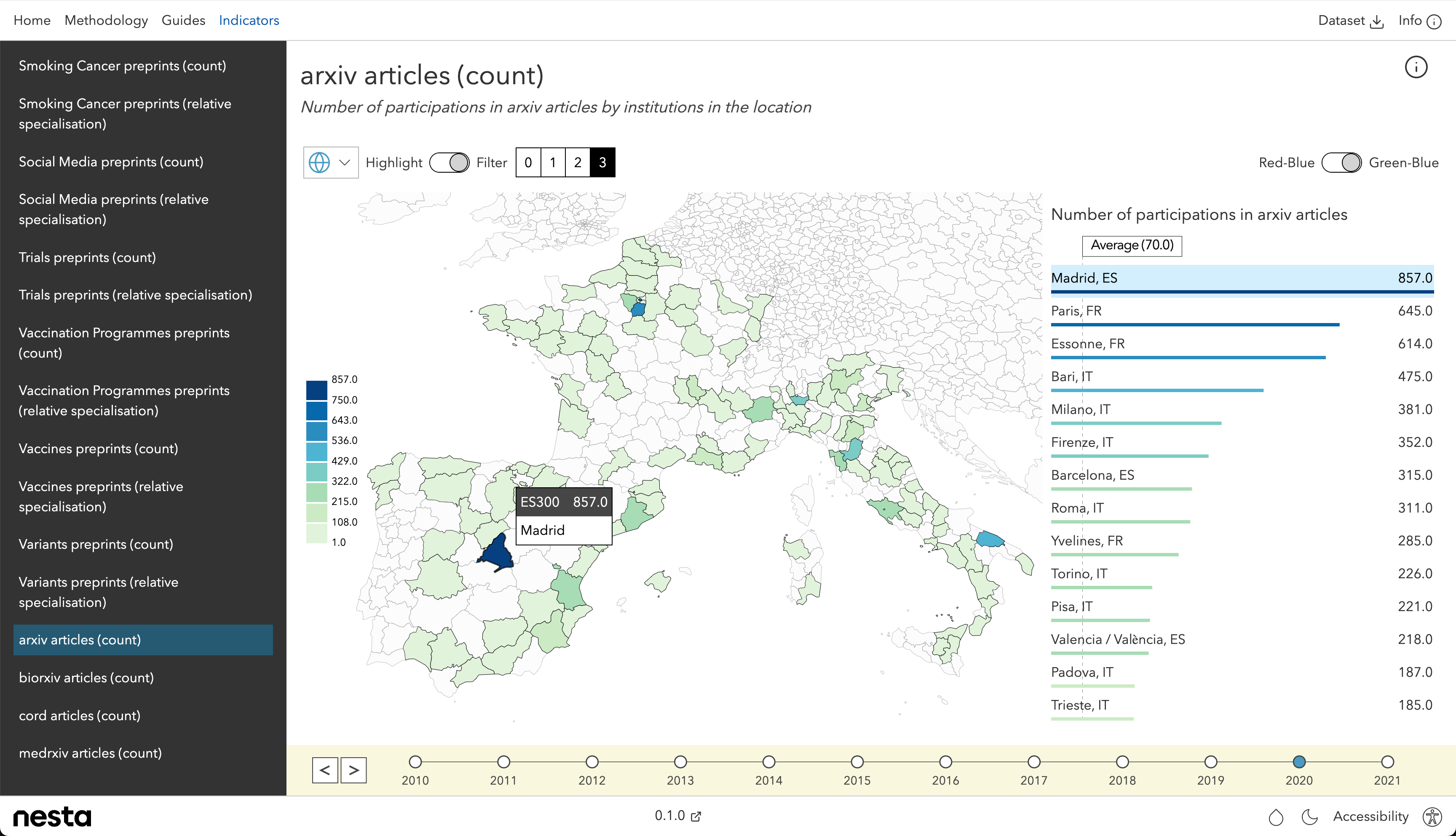 EURITO indicators application interface