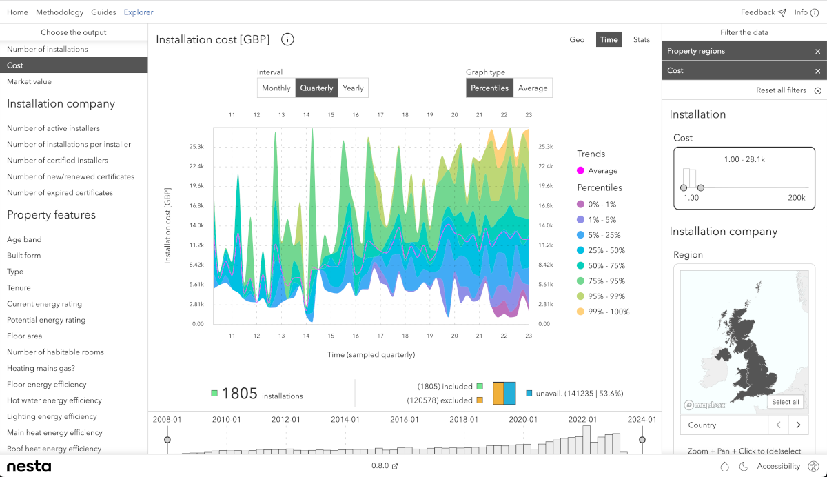 Heat Pump Market Tracker geographic dashboard